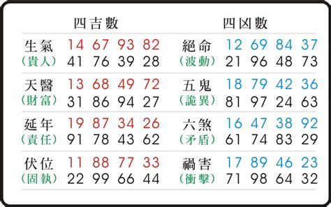 26數字吉凶|數字易經計算機